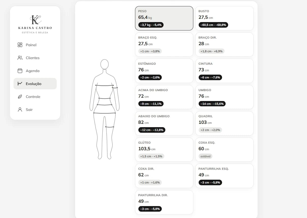 Três telas do app da clínica: evolução das medidas, agenda do mês e painel do dia